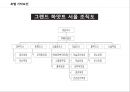 우리나라 호텔의 성공 실패 사례 25페이지