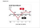 공익광고PPT - 지구온난화 7페이지