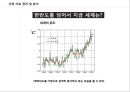 공익광고PPT - 지구온난화 11페이지