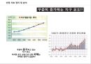 공익광고PPT - 지구온난화 12페이지