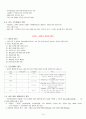 건강다이어트 및 비만관리 정리 15페이지