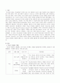 지능을 측정하는 방법에 대해 쓰고 지능검사의 결과를 활용할 때 유의점을 서술하시오. 2페이지