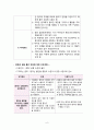 불안장애, 불안, 불안간호과정, 불안간호계획, 불안간호중재, 공포장애, 강박장애, 외상후스트레스장애 6페이지