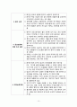 불안장애, 불안, 불안간호과정, 불안간호계획, 불안간호중재, 공포장애, 강박장애, 외상후스트레스장애 10페이지