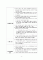 불안장애, 불안, 불안간호과정, 불안간호계획, 불안간호중재, 공포장애, 강박장애, 외상후스트레스장애 13페이지