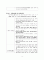 불안장애, 불안, 불안간호과정, 불안간호계획, 불안간호중재, 공포장애, 강박장애, 외상후스트레스장애 15페이지