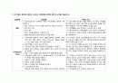 간호, case study, 아동 간호, 머리 외상(TA) 5페이지