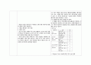 간호, case study, 아동 간호, 머리 외상(TA) 8페이지