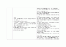간호, case study, 아동 간호, 머리 외상(TA) 10페이지