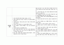 간호, case study, 아동 간호, 머리 외상(TA) 11페이지