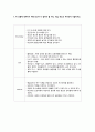 간호, case study, 아동 간호, 머리 외상(TA) 12페이지