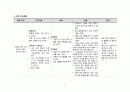 간호, case study,영적 간호 4페이지
