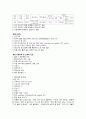 간호, case study,여성,조기 양막 파수(premature rupture of membrane) 3페이지