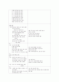 간호, case study,여성,조기 양막 파수(premature rupture of membrane) 8페이지