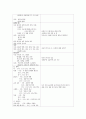 간호, case study,여성,조기 양막 파수(premature rupture of membrane) 9페이지