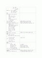 간호, case study,여성,조기 양막 파수(premature rupture of membrane) 10페이지