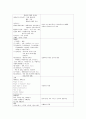 간호, case study,여성,조기 양막 파수(premature rupture of membrane) 11페이지