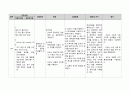 간호, case study,여성,조기 양막 파수(premature rupture of membrane) 17페이지