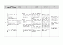 간호, case study,여성,조기 양막 파수(premature rupture of membrane) 19페이지