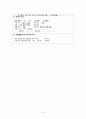 간호,case study,성인(병동), 급성 신우신염 (acute pyelonephritis) 9페이지
