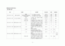 간호,case study,성인(병동), 급성 신우신염 (acute pyelonephritis) 15페이지