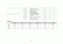 간호,case study,성인(병동), 급성 신우신염 (acute pyelonephritis) 16페이지