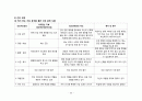 간호,case study,성인(병동), 급성 신우신염 (acute pyelonephritis) 23페이지