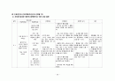 간호,case study,성인(병동), 급성 신우신염 (acute pyelonephritis) 26페이지