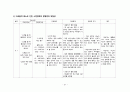 간호,case study,성인(병동), 급성 신우신염 (acute pyelonephritis) 27페이지