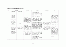 간호,case study,성인(병동), 급성 신우신염 (acute pyelonephritis) 28페이지
