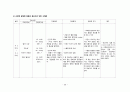 간호,case study,성인(병동), 급성 신우신염 (acute pyelonephritis) 29페이지