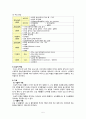 간호,case study,성인(병동,신경과), 뇌졸증(stroke), 뇌출혈(intracerebral hemorrhage) 5페이지