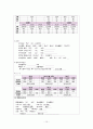 간호,case study,성인(병동,신경과), 뇌졸증(stroke), 뇌출혈(intracerebral hemorrhage) 15페이지