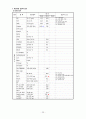 간호,case study,성인(병동,신경과), 뇌졸증(stroke), 뇌출혈(intracerebral hemorrhage) 22페이지