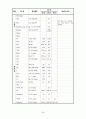 간호,case study,성인(병동,신경과), 뇌졸증(stroke), 뇌출혈(intracerebral hemorrhage) 24페이지