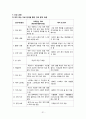 간호,case study,성인(병동,신경과), 뇌졸증(stroke), 뇌출혈(intracerebral hemorrhage) 31페이지