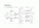 간호,case study,성인(병동,신경과), 뇌졸증(stroke), 뇌출혈(intracerebral hemorrhage) 33페이지