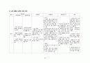 간호,case study,성인(병동,신경과), 뇌졸증(stroke), 뇌출혈(intracerebral hemorrhage) 34페이지