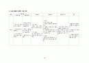 간호,case study,성인(병동,신경과), 뇌졸증(stroke), 뇌출혈(intracerebral hemorrhage) 35페이지