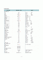 간호,case study,성인(응급실),기흉 (pneumothorax) 3페이지