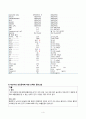 간호,case study,성인(응급실),기흉 (pneumothorax) 4페이지