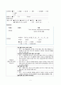 간호,case study,성인(응급실),T-SAH (traumatic subarachnoid hemorrhage), 외상성 지주막하 출혈 2페이지