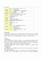 간호,case study,성인(응급실),T-SAH (traumatic subarachnoid hemorrhage), 외상성 지주막하 출혈 7페이지