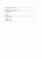 간호, case study, 성인 간호, 파킨슨병 [Parkinsons disease] 8페이지
