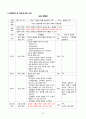 간호, case study, 성인 간호, 파킨슨병 [Parkinsons disease] 13페이지
