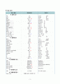 간호,case study,성인(응급실),담석증 (cholelithiasis) 3페이지