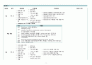 간호,case study,성인(응급실),실습 일지 1페이지