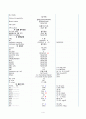간호,case study,성인(응급실),급성 폐렴 Acute pnemonia 4페이지