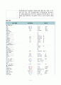 간호,case study,성인(응급실),대동맥류 aortic aneurysm 3페이지