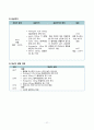 간호,case study,성인(응급실),심근경색 myocardial infarction 11페이지